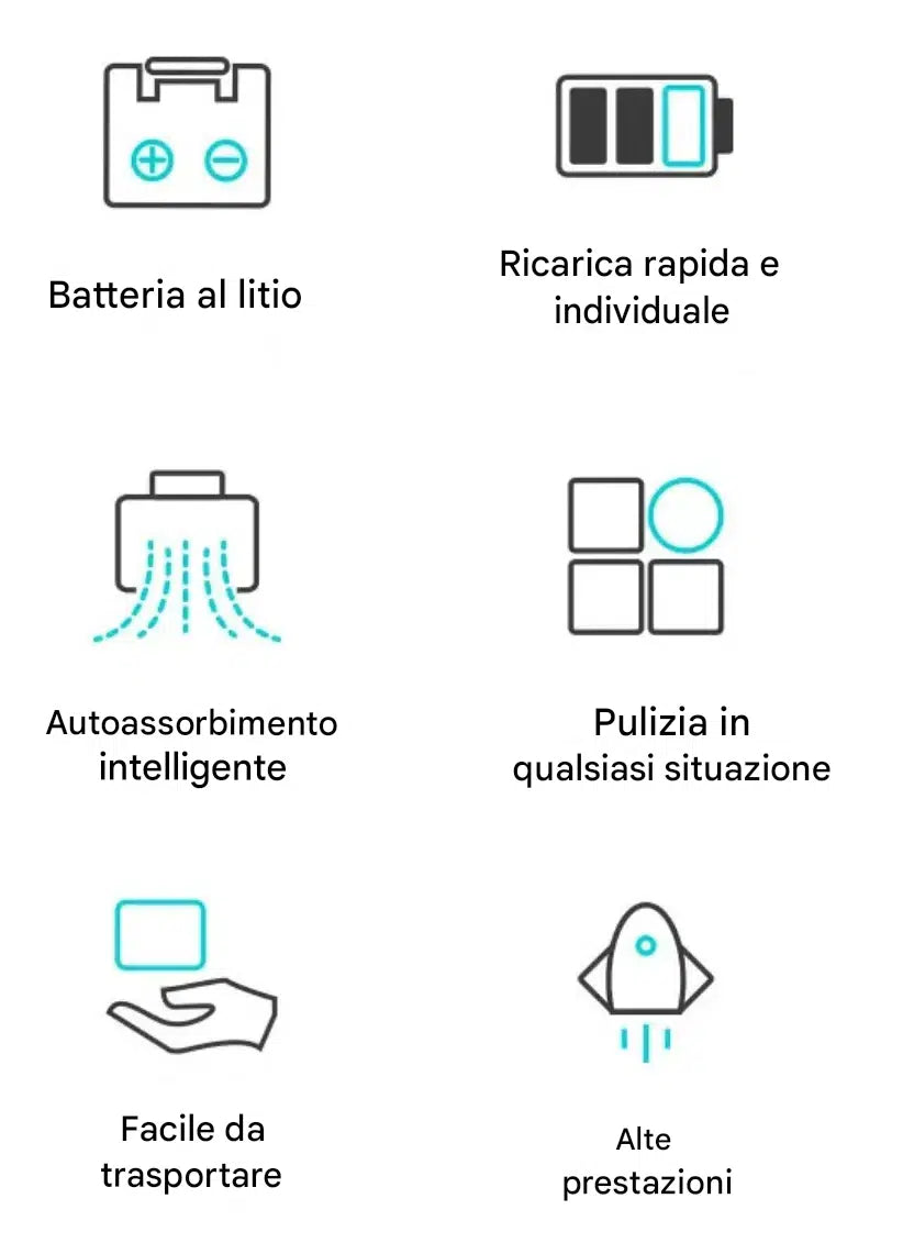 IDROPULITRICE AD ALTA PRESSIONE SENZA FILI